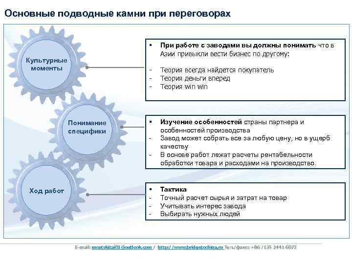 Основные подводные камни при переговорах § - Культурные моменты Понимание специфики При работе с