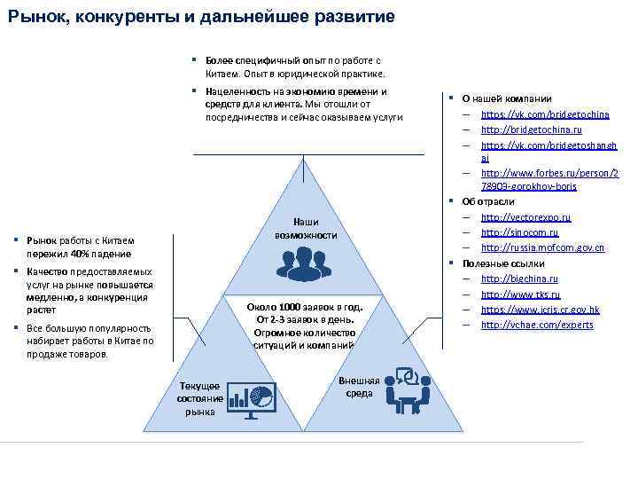 Рынок, конкуренты и дальнейшее развитие ▪ Более специфичный опыт по работе с Китаем. Опыт