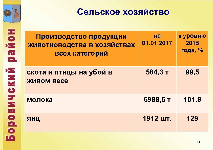 Сельское хозяйство Производство продукции животноводства в хозяйствах всех категорий на к уровню 01. 2017