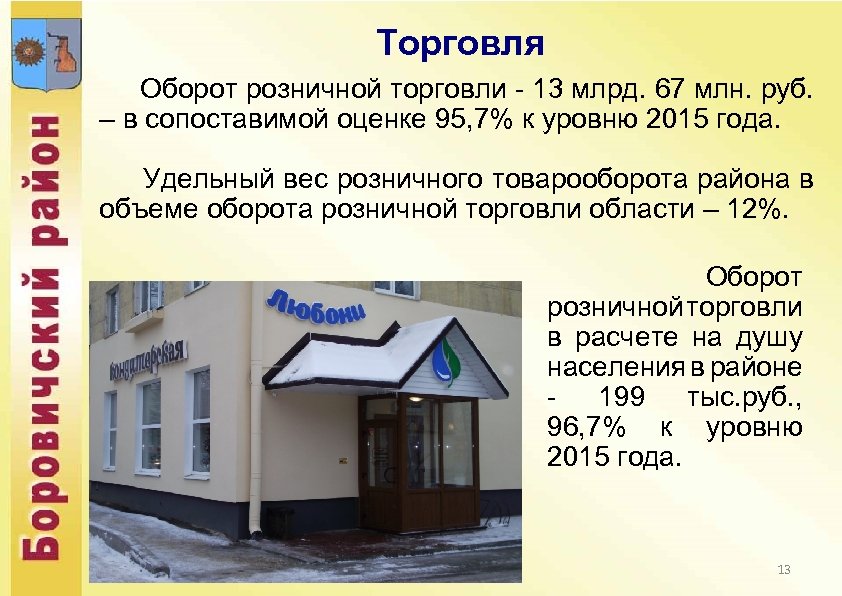 Торговля Оборот розничной торговли - 13 млрд. 67 млн. руб. – в сопоставимой оценке