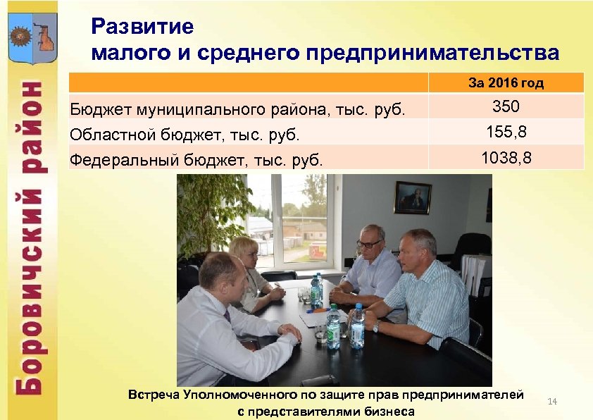 Развитие малого и среднего предпринимательства За 2016 год Бюджет муниципального района, тыс. руб. Областной