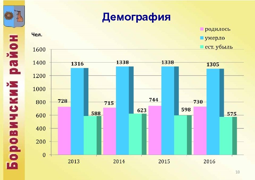 Демография 18 