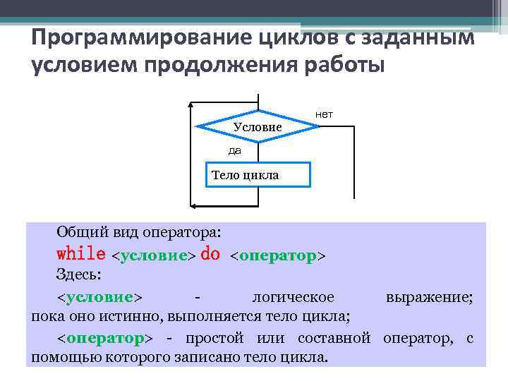 Программирование циклов с заданным условием продолжения работы Условие нет да Тело цикла Общий вид