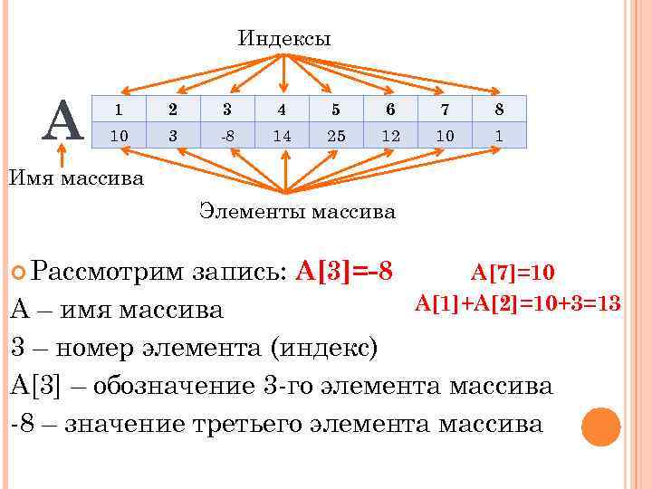 Индексы А 1 2 3 4 5 6 7 8 10 3 -8 14