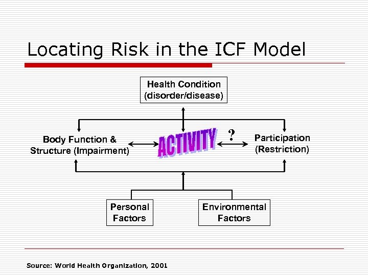 Locating Risk in the ICF Model Health Condition (disorder/disease) Body Function & Structure (Impairment)