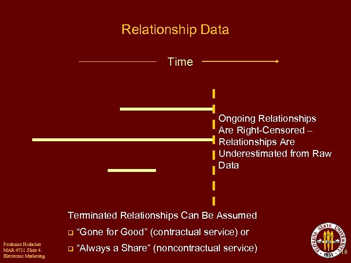 Relationship Data Time Ongoing Relationships Are Right-Censored – Relationships Are Underestimated from Raw Data