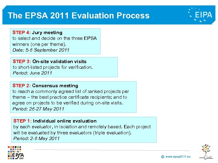 The EPSA 2011 Evaluation Process STEP 4: Jury meeting to select and decide on