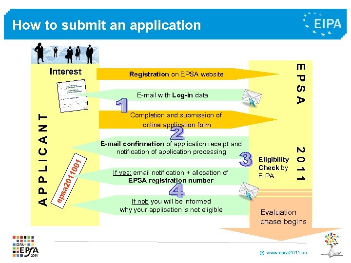 How to submit an application EPSA Interest Registration on EPSA website Completion and submission