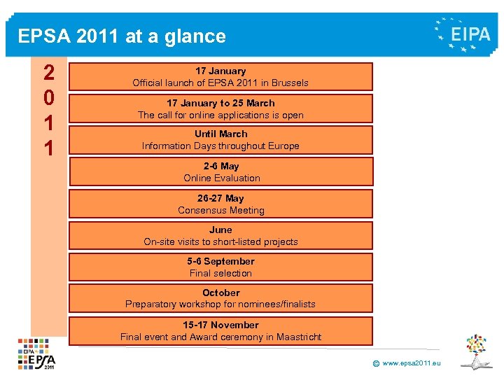 EPSA 2011 at a glance 2 0 1 1 17 January Official launch of