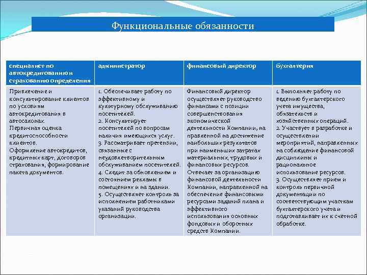 Обязанности администратора стоматологической