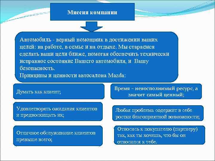 Миссия компании Автомобиль верный помощник в достижении ваших целей: на работе, в семье и