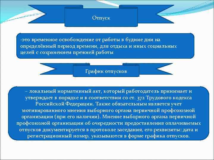 Отпуск -это временное освобождение от работы в будние дни на определённый период времени, для