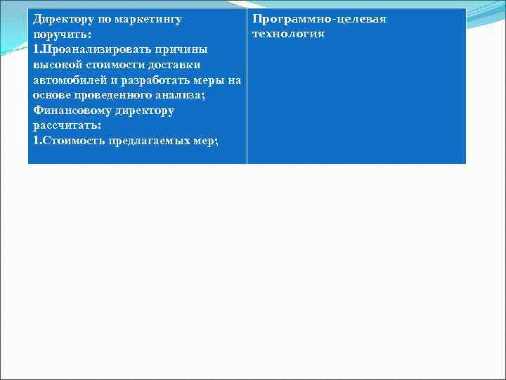 Программно-целевая Директору по маркетингу технология поручить: 1. Проанализировать причины высокой стоимости доставки автомобилей и