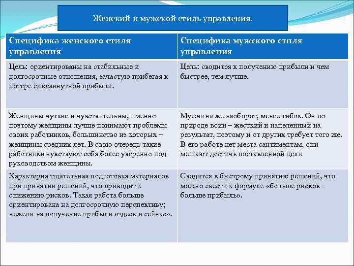 Женский и мужской стиль управления. Специфика женского стиля управления Специфика мужского стиля управления Цель: