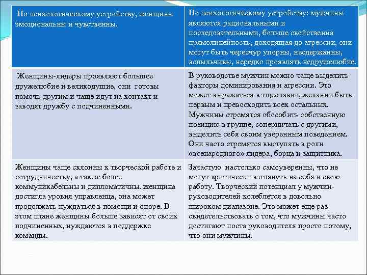 По психологическому устройству, женщины эмоциональны и чувственны. По психологическому устройству: мужчины являются рациональными и