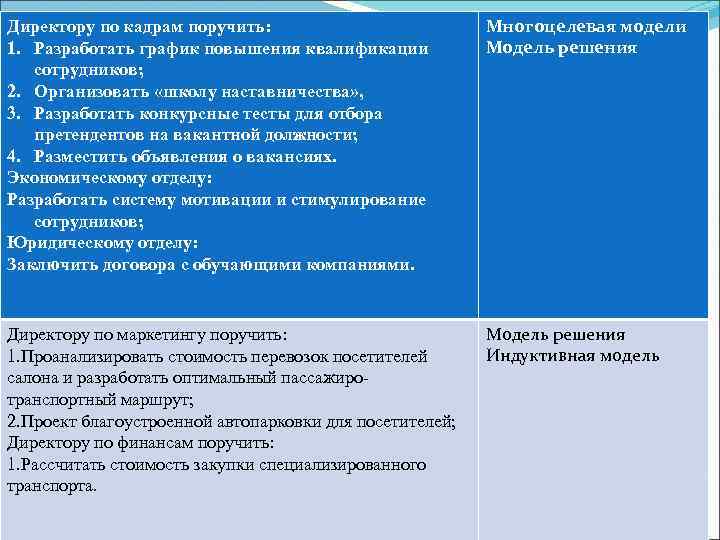 Директору по кадрам поручить: 1. Разработать график повышения квалификации сотрудников; 2. Организовать «школу наставничества»