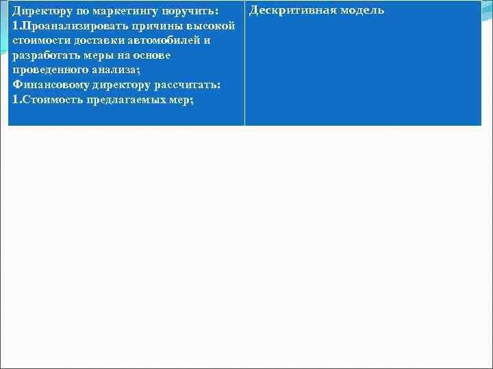 Директору по маркетингу поручить: 1. Проанализировать причины высокой стоимости доставки автомобилей и разработать меры