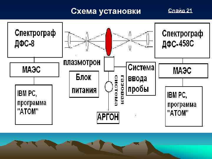 Схема установки Слайд 21 