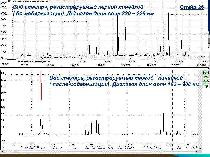 Вид спектра, регистрируемый первой линейкой ( до модернизации). Диапазон длин волн 220 – 228