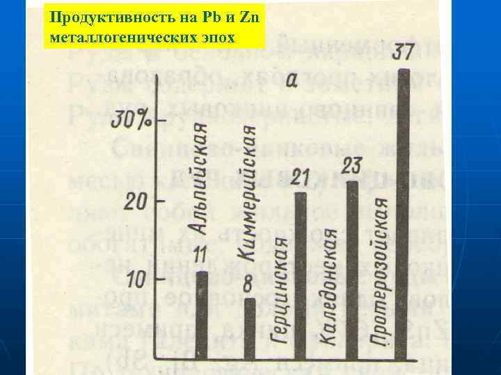 Продуктивность на Pb и Zn металлогенических эпох 