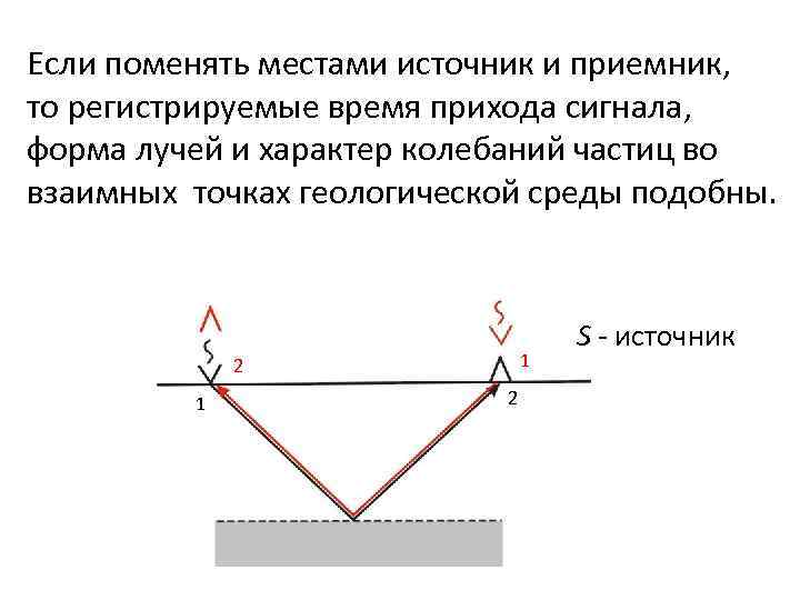 Если поменять местами источник и приемник, то регистрируемые время прихода сигнала, форма лучей и
