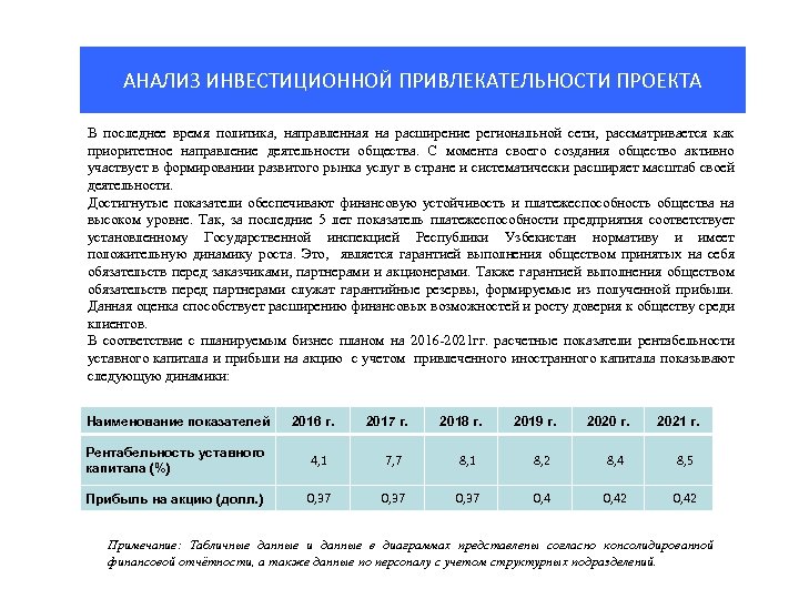 Инвестиционная привлекательность проекта пример