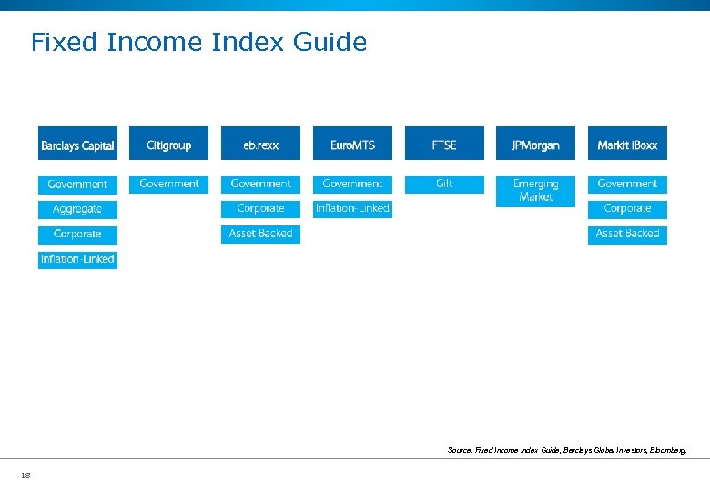 Fixed Income Index Guide Source: Fixed Income Index Guide, Barclays Global Investors, Bloomberg. 18