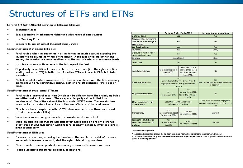 Structures of ETFs and ETNs General product features common to ETFs and ETNs are: