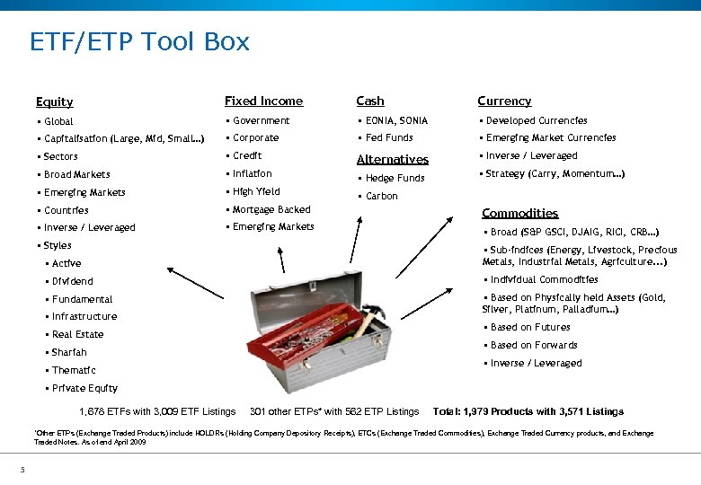 ETF/ETP Tool Box Equity Fixed Income Cash Currency • Global • Government • EONIA,