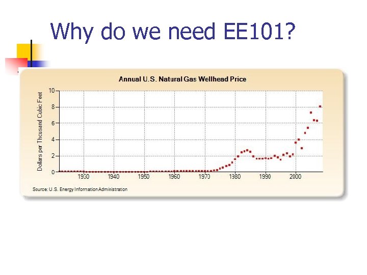 Why do we need EE 101? 