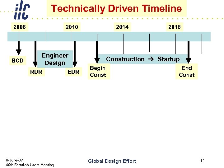 Technically Driven Timeline 2006 BCD 2010 Engineer Design RDR 6 -June-07 40 th Fermilab