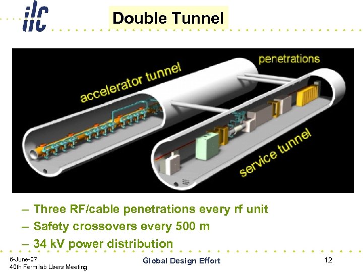Double Tunnel – Three RF/cable penetrations every rf unit – Safety crossovers every 500