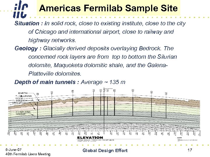 Americas Fermilab Sample Situation : in solid rock, close to existing institute, close to