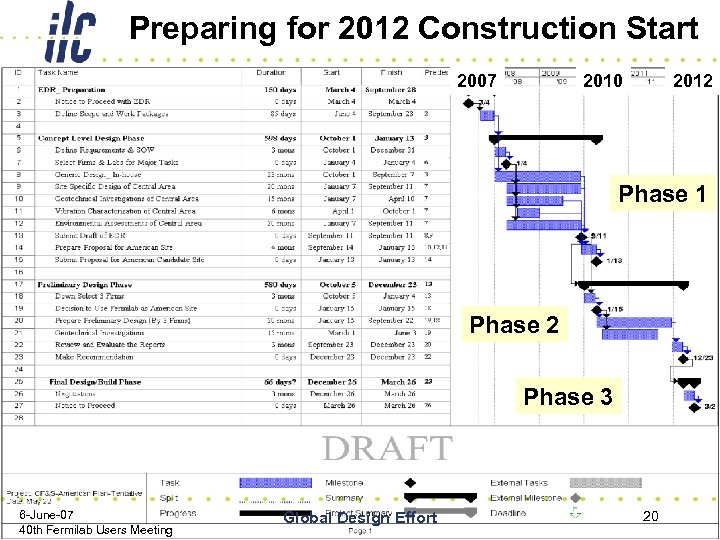 Preparing for 2012 Construction Start 2007 2010 2012 Phase 1 Phase 2 Phase 3