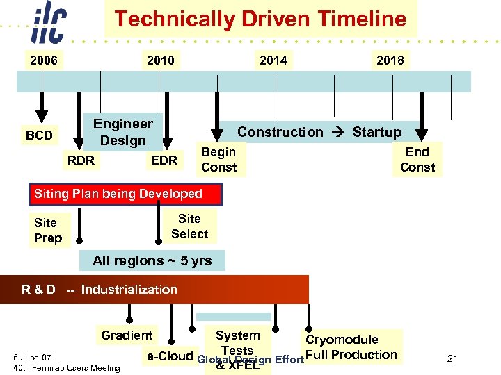 Technically Driven Timeline 2006 BCD 2010 Engineer Design RDR 2014 2018 Construction Startup EDR