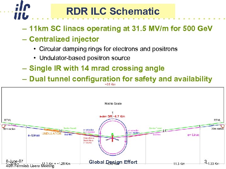 RDR ILC Schematic – 11 km SC linacs operating at 31. 5 MV/m for