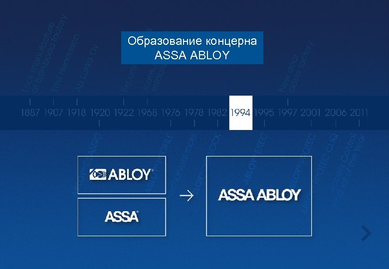 Образование концерна ASSA ABLOY 