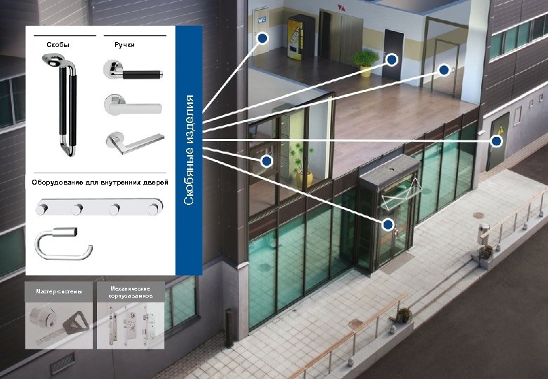 Ручки Оборудование для внутренних дверей Мастер-системы Механические корпуса замков Скобяные изделия Скобы 