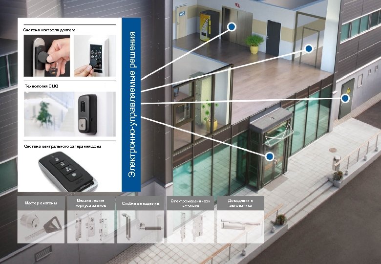 Технология CLIQ Система центрального запирания дома Мастер-системы Механические корпуса замков Электронно-управляемые решения Система контроля