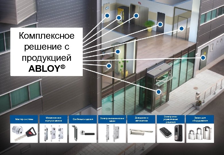Комплексное решение с продукцией ABLOY® Мастер-системы Механические корпуса замков Скобяные изделия Электромеханические замки Доводчики