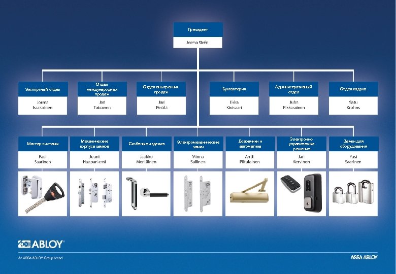 Президент Экспортный отдел Мастер-системы Отдел международных продаж Механические корпуса замков Отдел внытренних продаж Скобяные