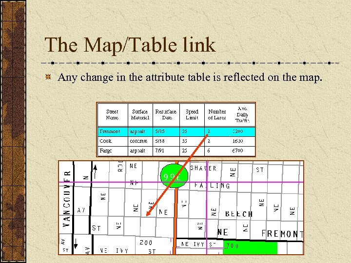 The Map/Table link Any change in the attribute table is reflected on the map.