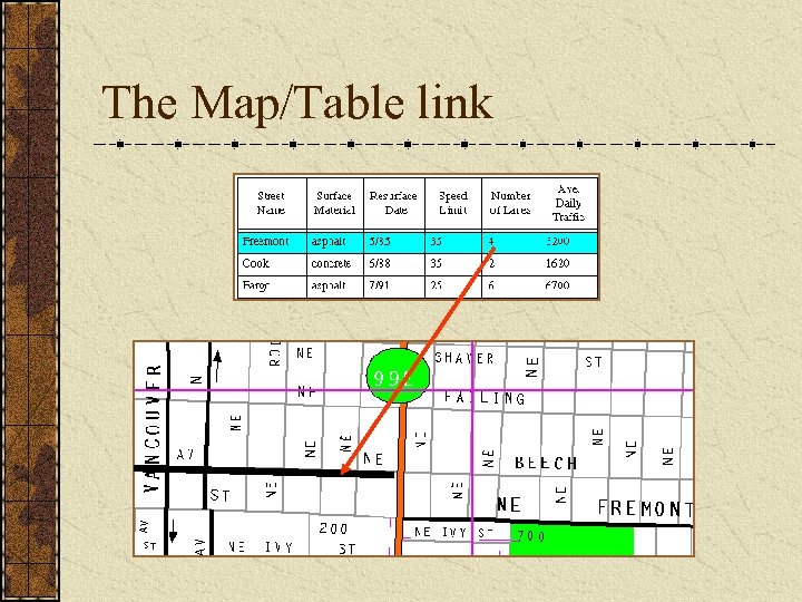 The Map/Table link 