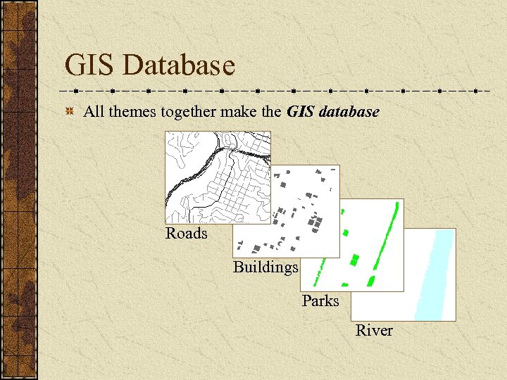 GIS Database All themes together make the GIS database Roads Buildings Parks River 