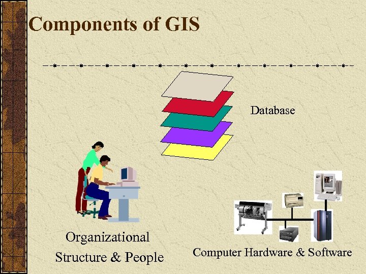 Components of GIS Database Organizational Structure & People Computer Hardware & Software 