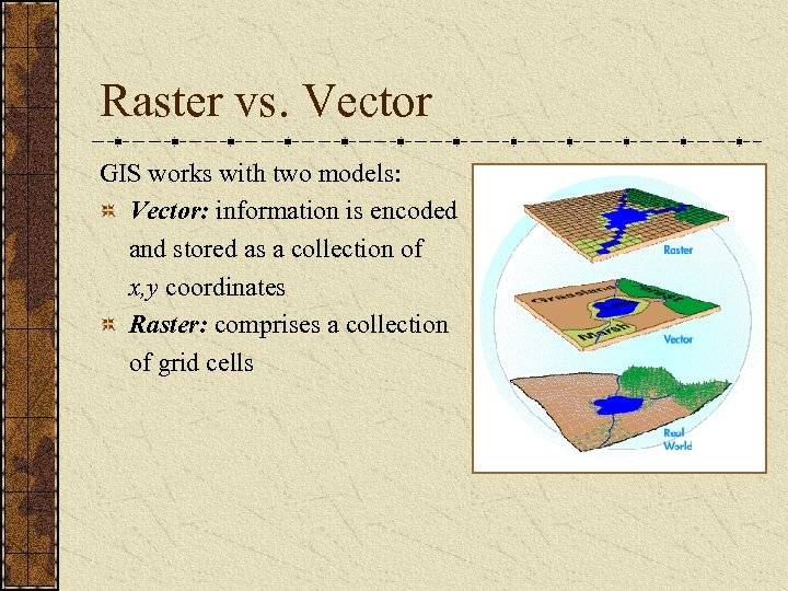 Raster vs. Vector GIS works with two models: Vector: information is encoded and stored