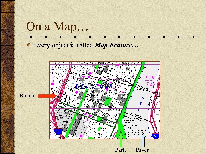 On a Map… Every object is called Map Feature… Roads Park River 