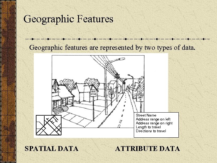 Geographic Features Geographic features are represented by two types of data. Street Name Address