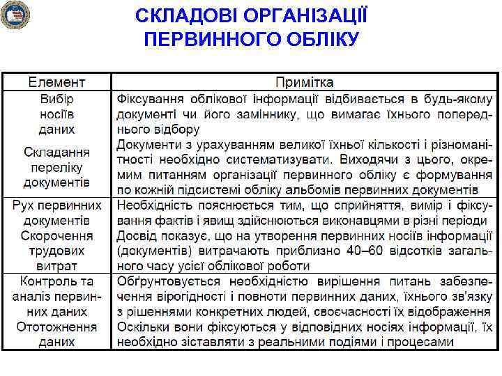 СКЛАДОВІ ОРГАНІЗАЦІЇ ПЕРВИННОГО ОБЛІКУ 