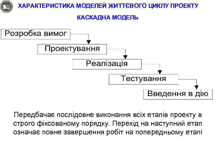 ХАРАКТЕРИСТИКА МОДЕЛЕЙ ЖИТТЄВОГО ЦИКЛУ ПРОЕКТУ КАСКАДНА МОДЕЛЬ Передбачає послідовне виконання всіх етапів проекту в